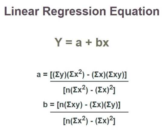 linear regression exam questions and answers