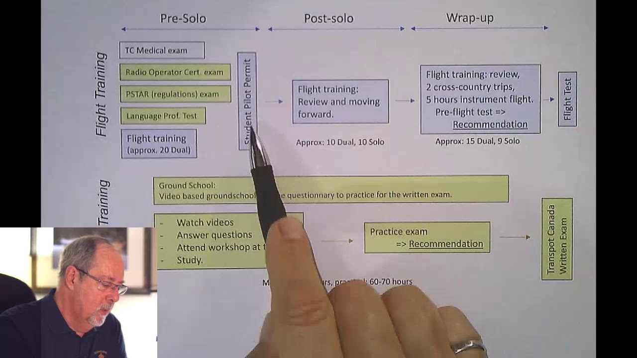 pre solo written exam answers