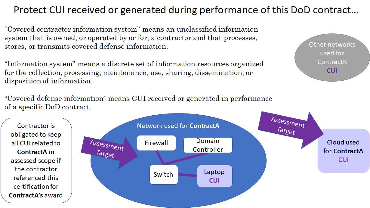 dod cui training exam answers