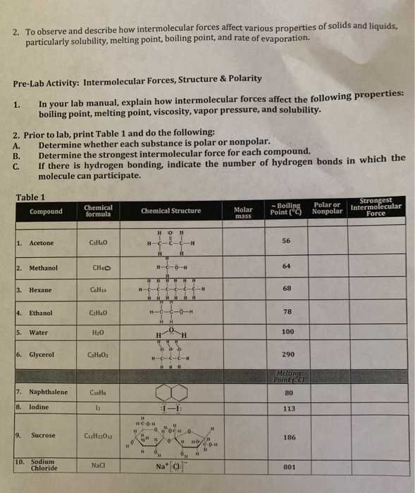 intermolecular forces lab answers