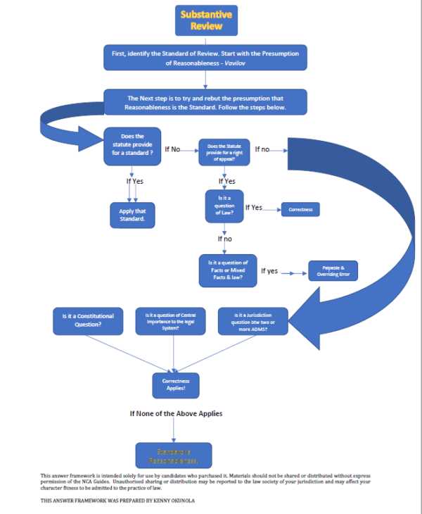 admin law exam answers