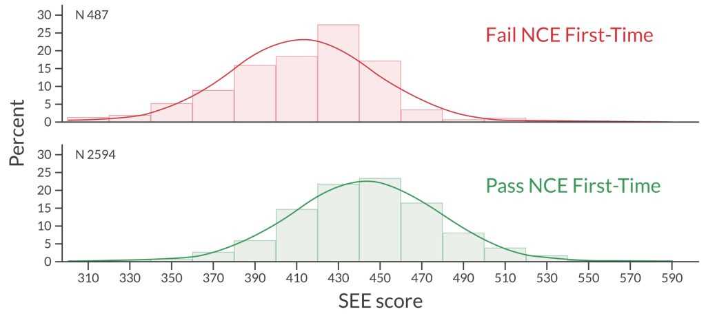 apex anesthesia password protected exams answers