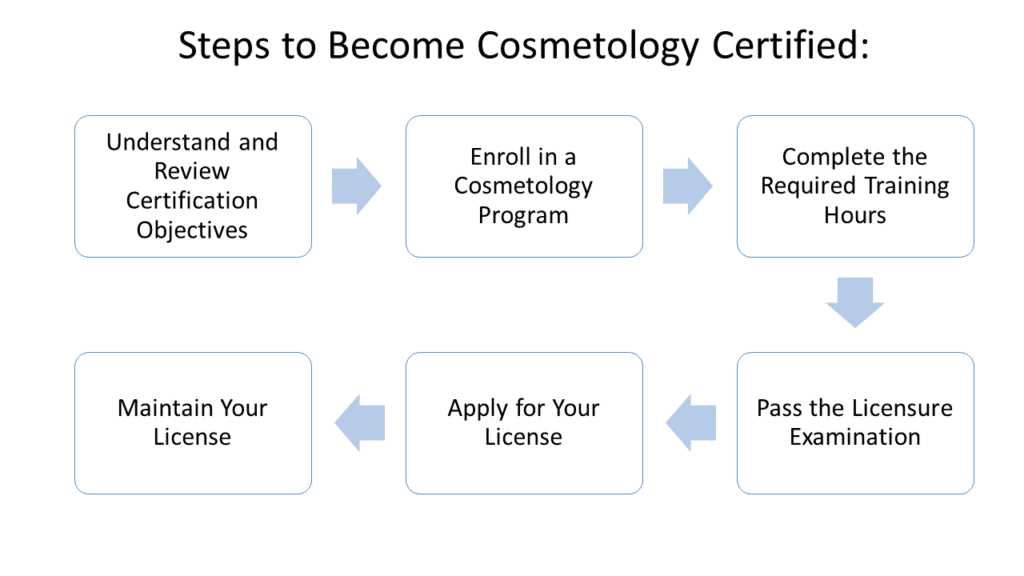 cosmetology exam practice questions