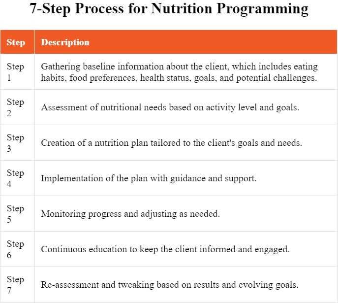 nasm cpt exam answers