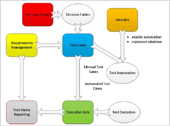 tricentis tosca automation specialist level 1 final exam answers