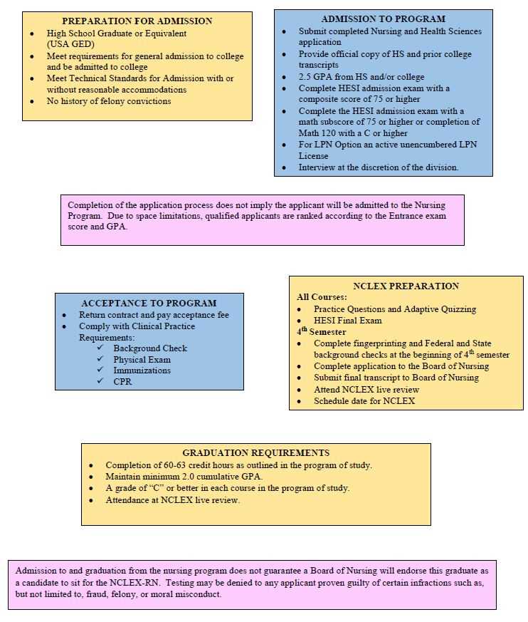 practice lpn entrance exam