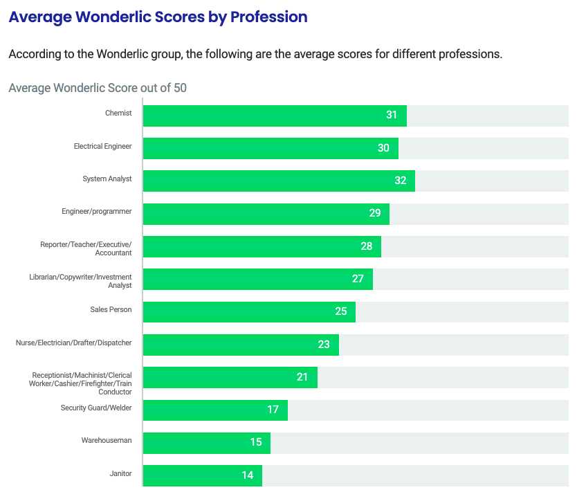 wonderlic sample test questions and answers