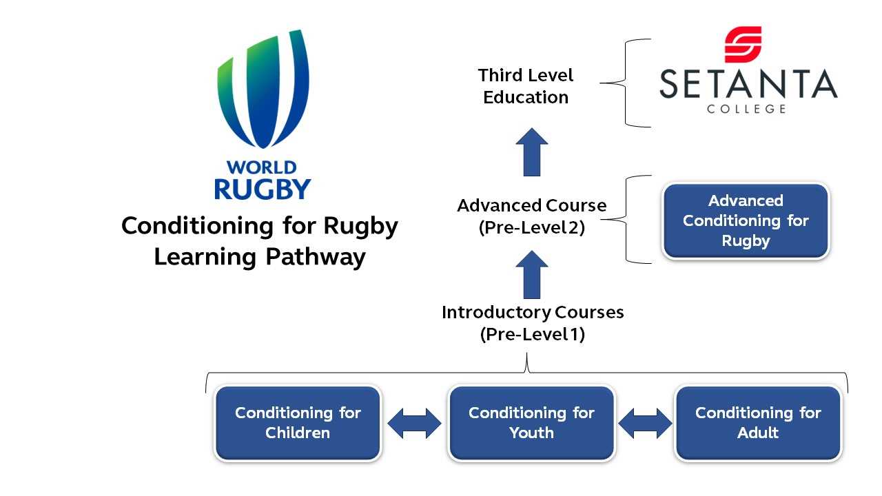 world rugby passport exam answers