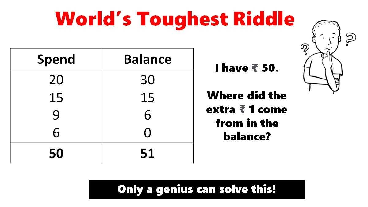 worlds hardest riddles answers