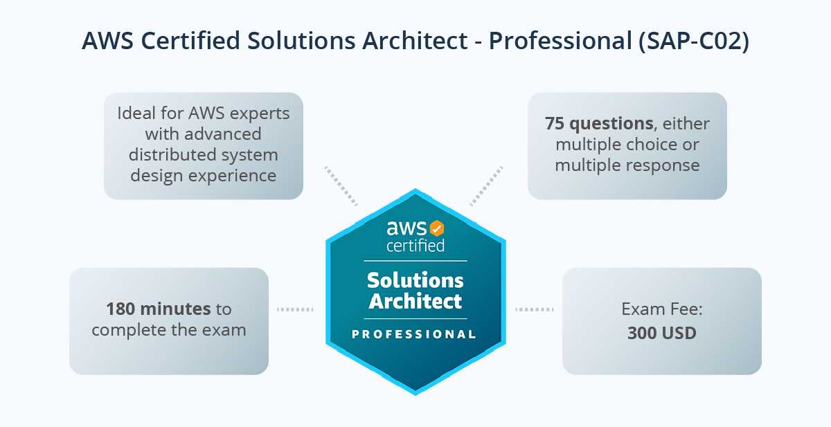 aws saa c02 exam questions and answers