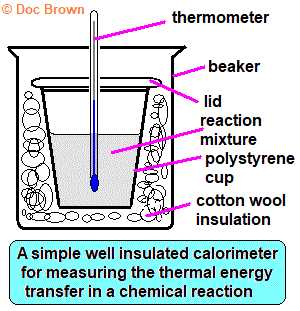 thermodynamics enthalpy of reaction and hesss law pre lab answers