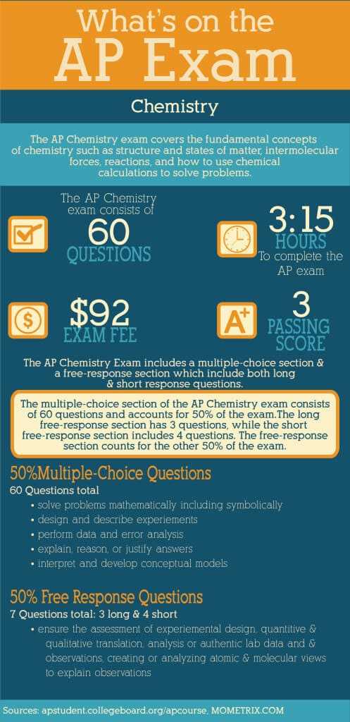 chemistry final exam study guide 2015 answers