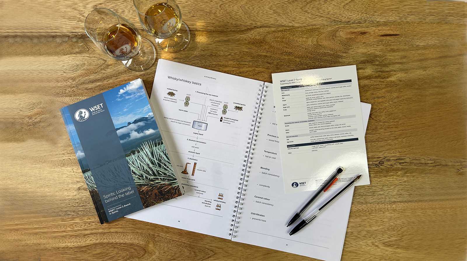 wset level 2 exam answers