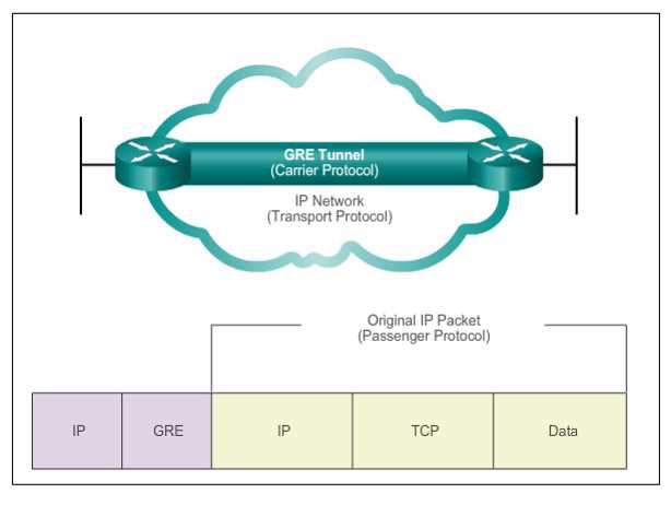 ccna chapter 8 exam answers