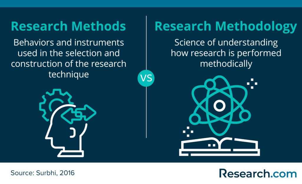 data science methodology final exam answers