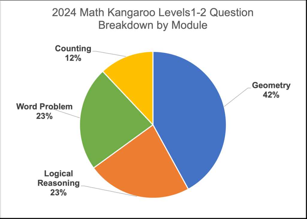 math kangaroo 2006 answers