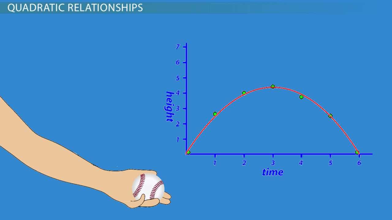 course 3 chapter 3 proportional relationships and slope answers