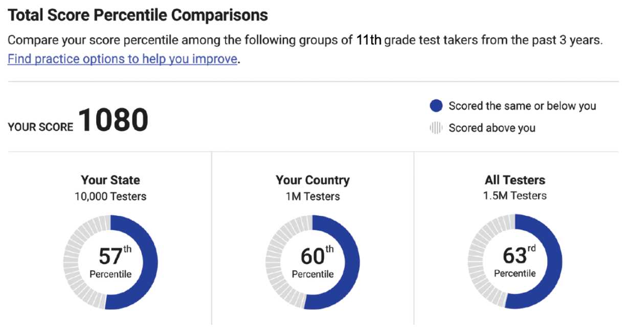 psat 2025 practice test 1 answers