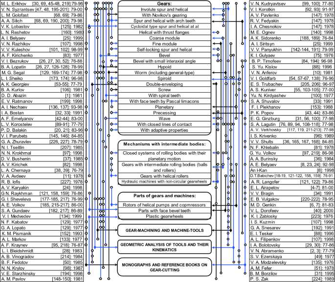 clc 222 module 3 exam answers