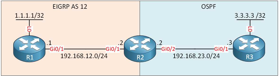 lab   configuring multiarea ospfv2 answers