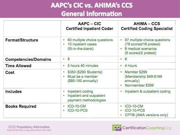 ahima cca exam sample questions