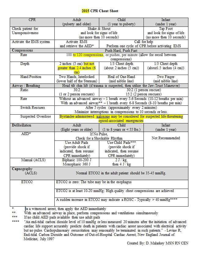 aha bls for healthcare providers test answer key