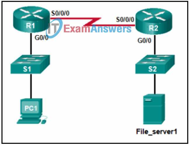 aim to serve exam answers