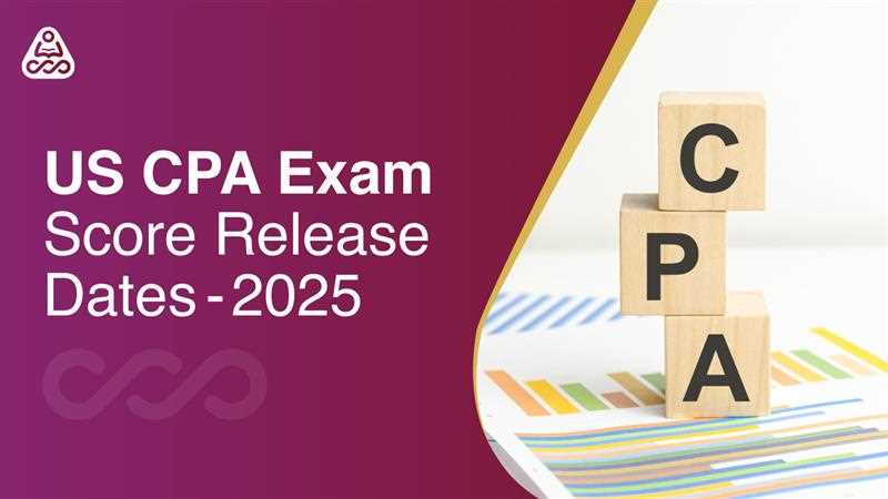 2025 cpa exam dates