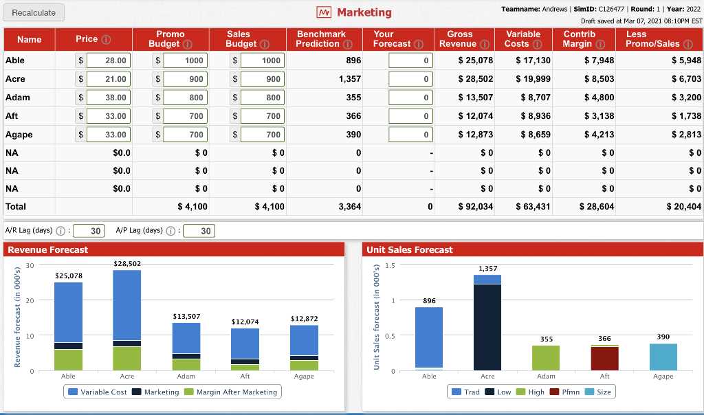 exam 430 sales potential inventory