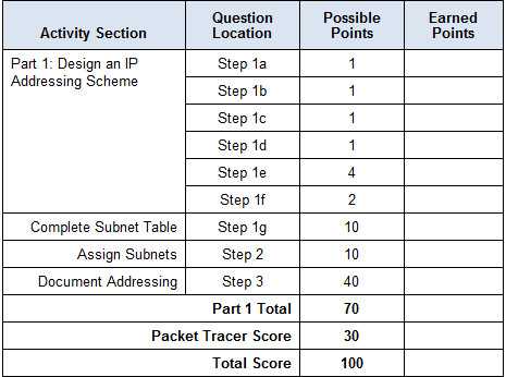 8.2.1.4 packet tracer answer