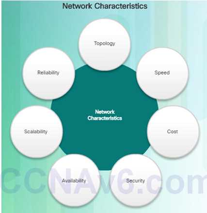 routing and switching essentials (version 6.00)   rse 6.0 pretest exam