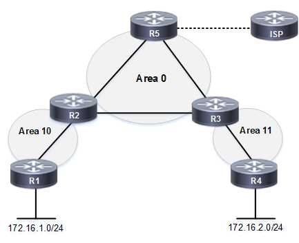 lab   configuring multiarea ospfv2 answers