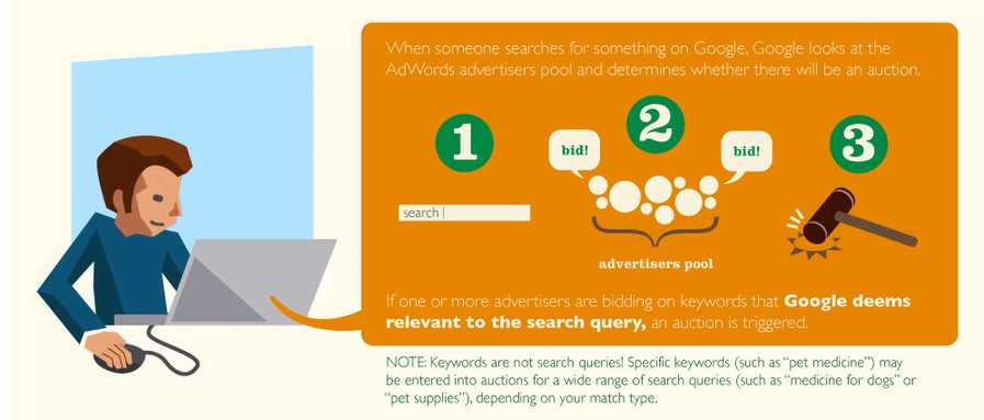 adwords search certification exam answers