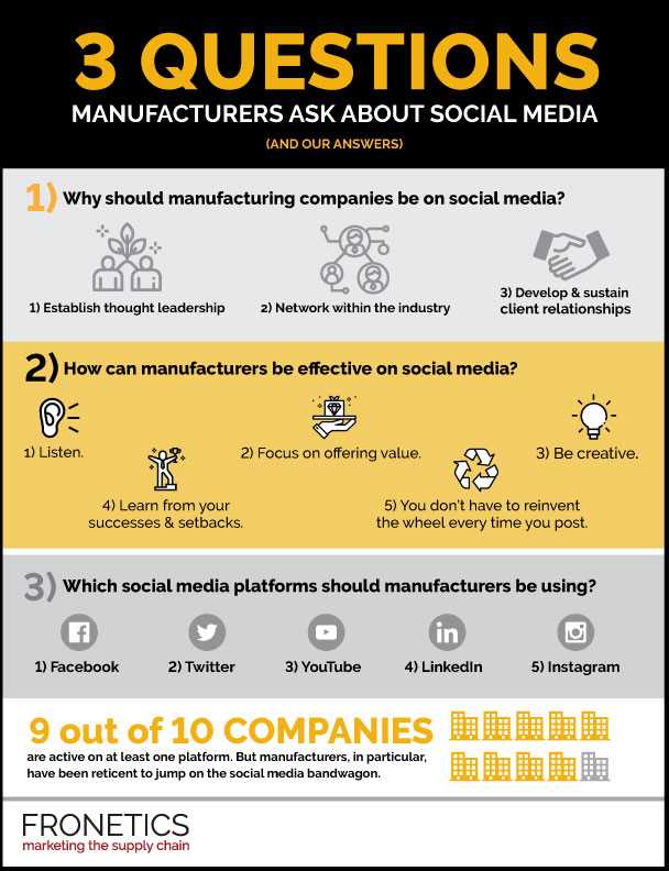 social media marketing exam questions and answers