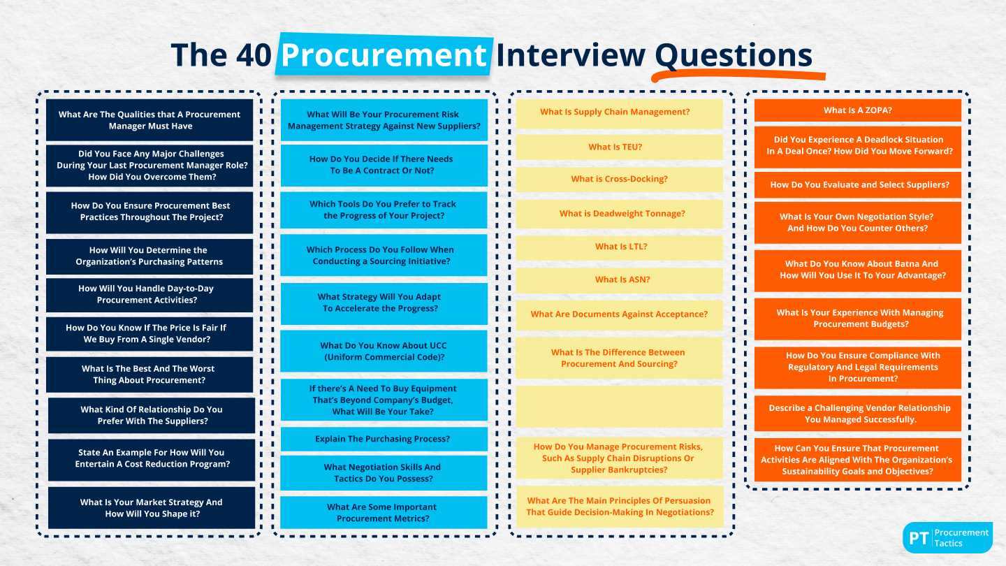 find the answers for the senior executive exam