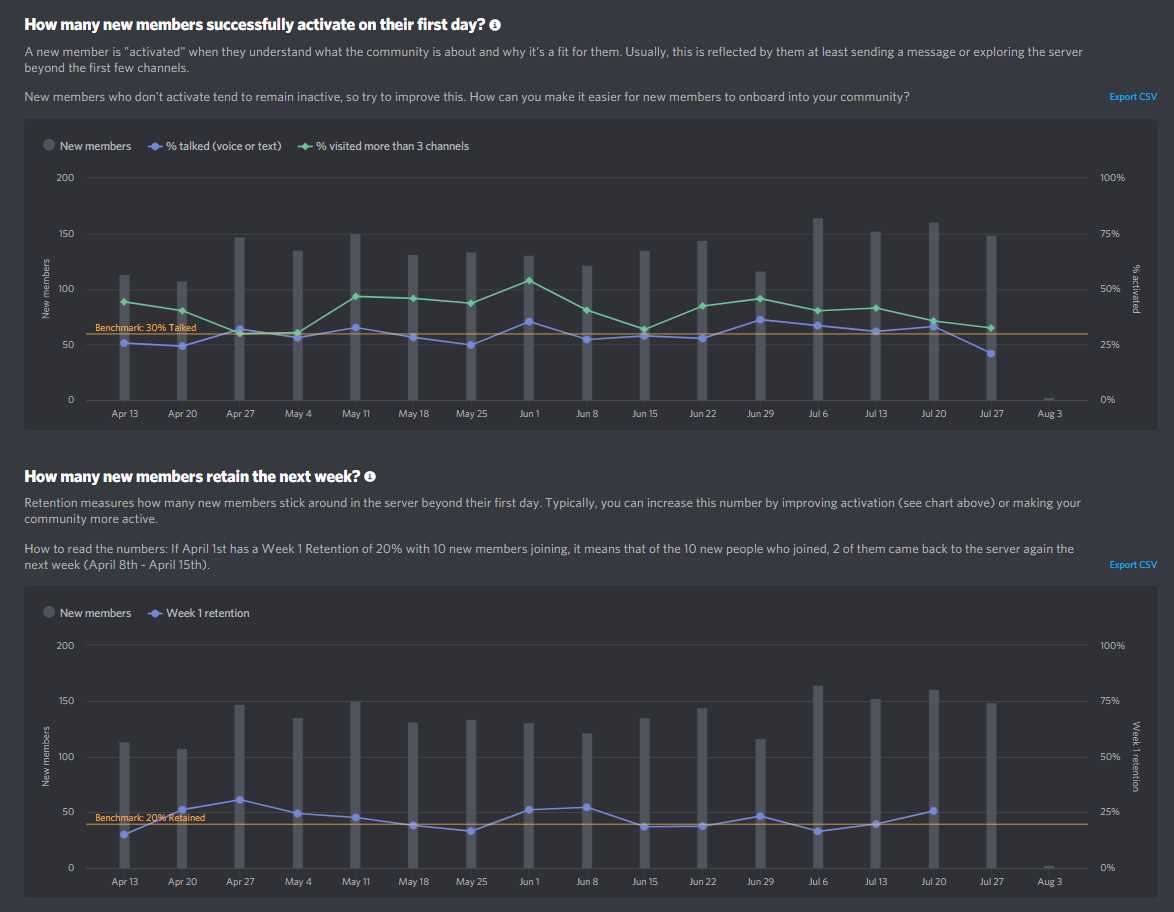 discord mod exam answers