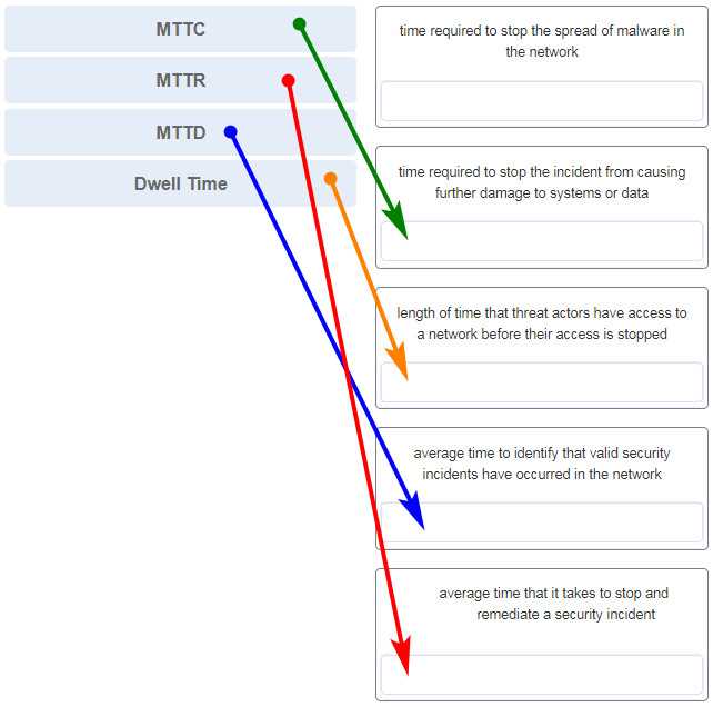 hunter certification exam answers