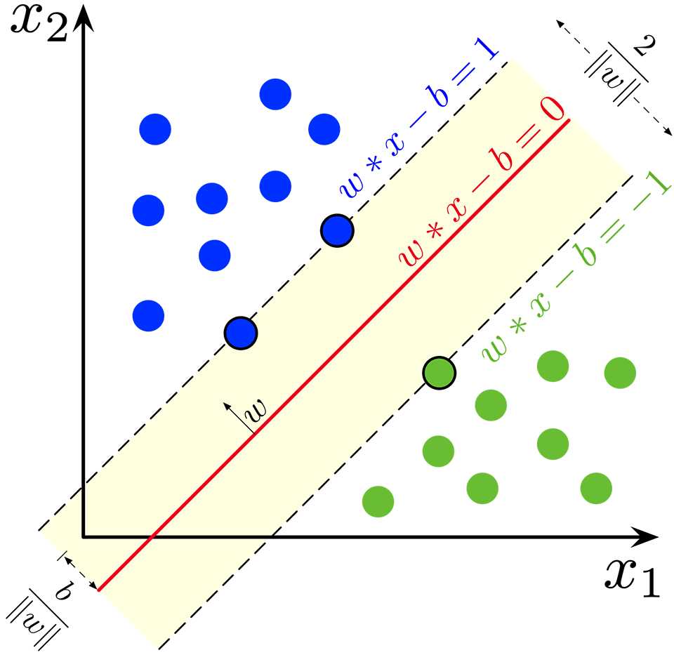 svm exam questions and answers