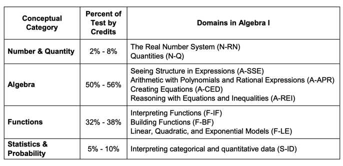 algebra 1 regents exam answers